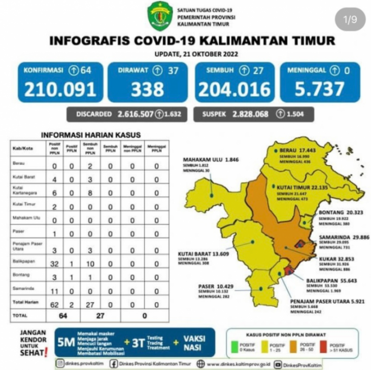 FOTO : INFOGRAFIS COVID-19 KALIMANTAN TIMUR
