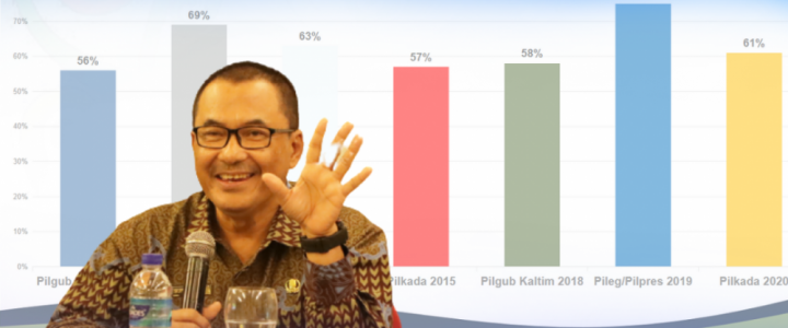 TUGAS BESAR: Kepala Kesbangpol Sufian Agus berupaya bisa meningkatkan angka pemilih pada pemilu serentak 2024.